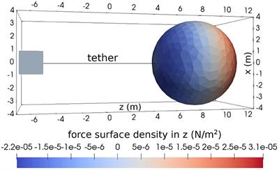 Tethered Capacitor Charge Mitigation in Electron Beam Experiments